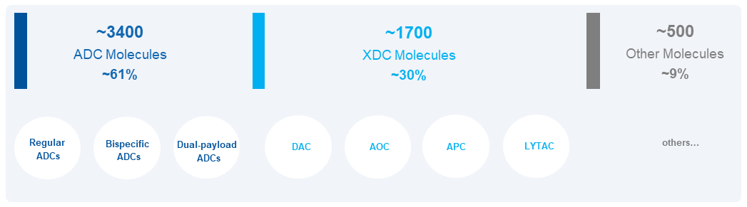 Accelerating ADC Discovery Through Integrated Expertise